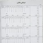 دفتر برش بانوان فروشگاه اینترنتی لوازم خیاطی خیبر دوخت